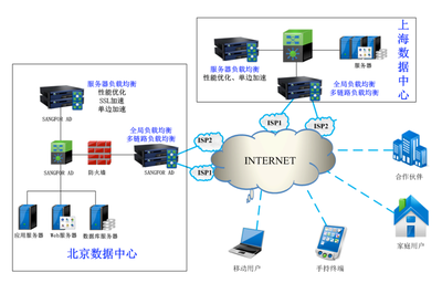 深信服應(yīng)用交付軟件授權(quán)與軟件服務(wù)詳解