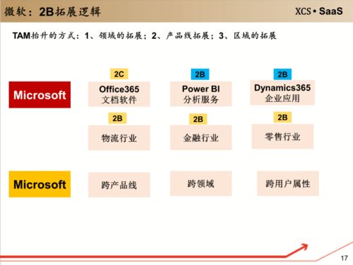 企業級服務新入口 工具軟件如何重塑軟件服務生態