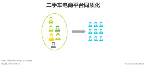 2018中國(guó)二手車電子商務(wù)行業(yè)研究報(bào)告 模式演進(jìn)、服務(wù)賦能與未來趨勢(shì)