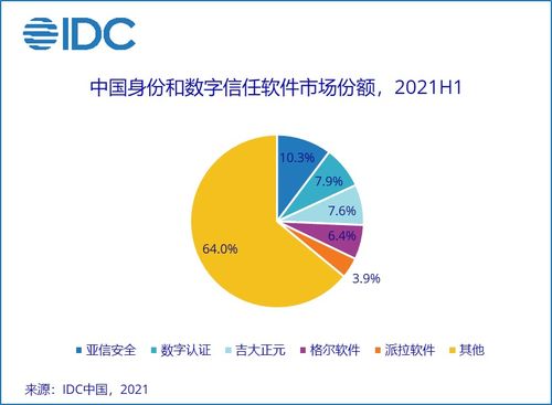 2021年上半年中國IT安全軟件市場分析 增長36.6%背后的網絡與信息安全新格局
