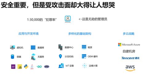 面對漏洞威脅信息安全，微軟教你怎樣舉起盾牌